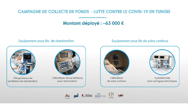 [Update] Campagne de collecte de fonds  Lutte contre le COVID-19 en Tunisie